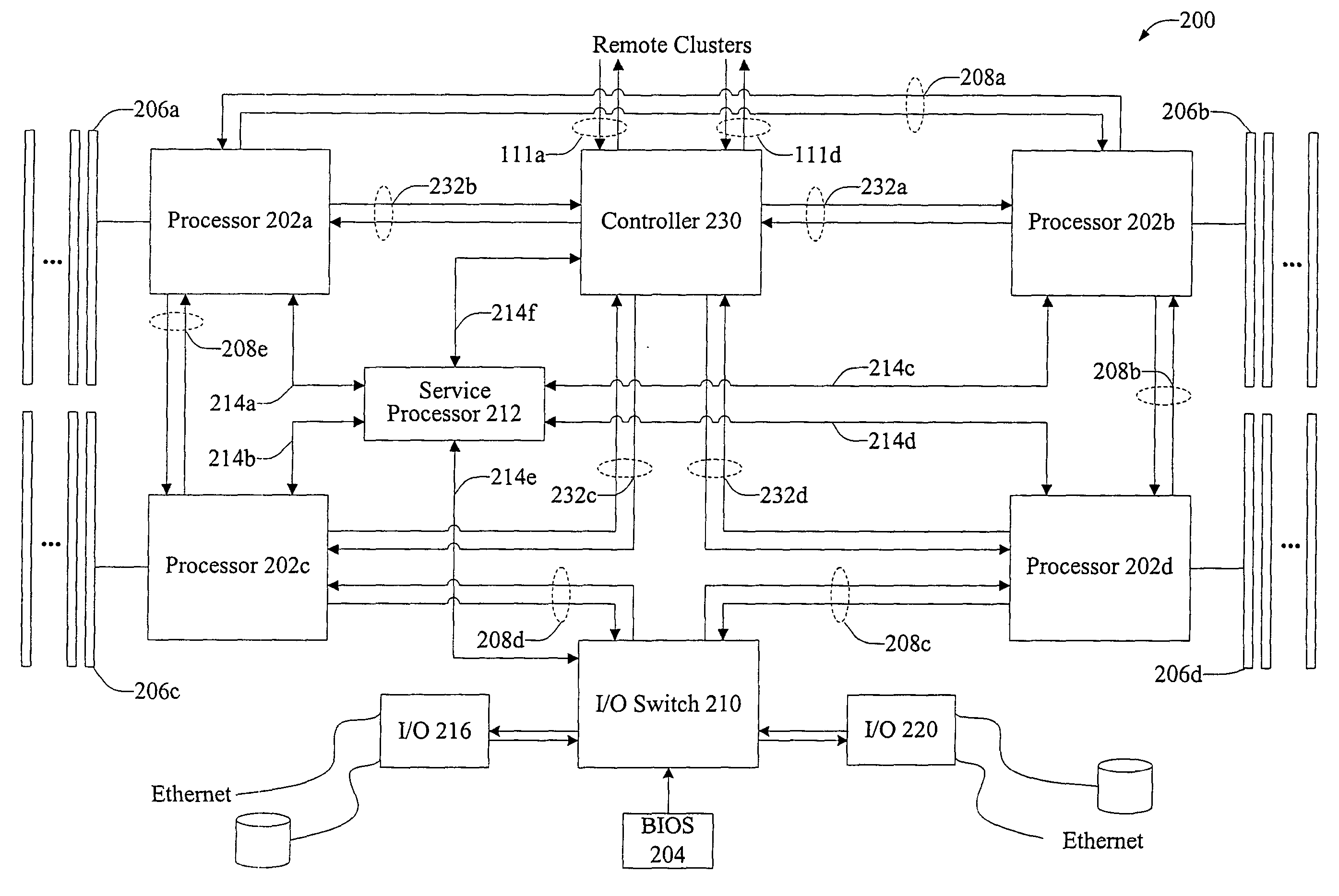 Synchronized communication between multi-processor clusters of multi-cluster computer systems
