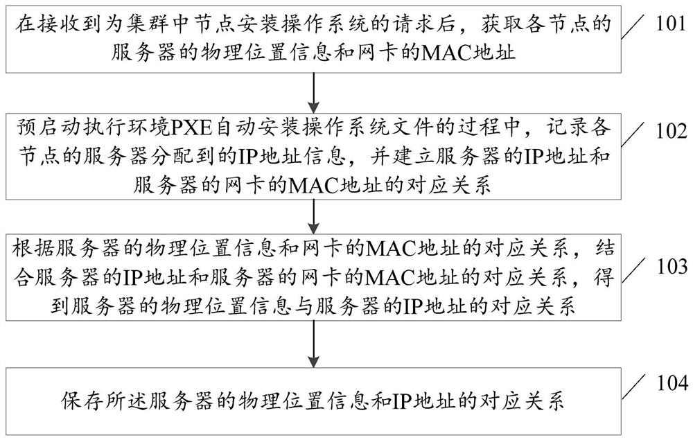 Method and device for managing device information during file installation