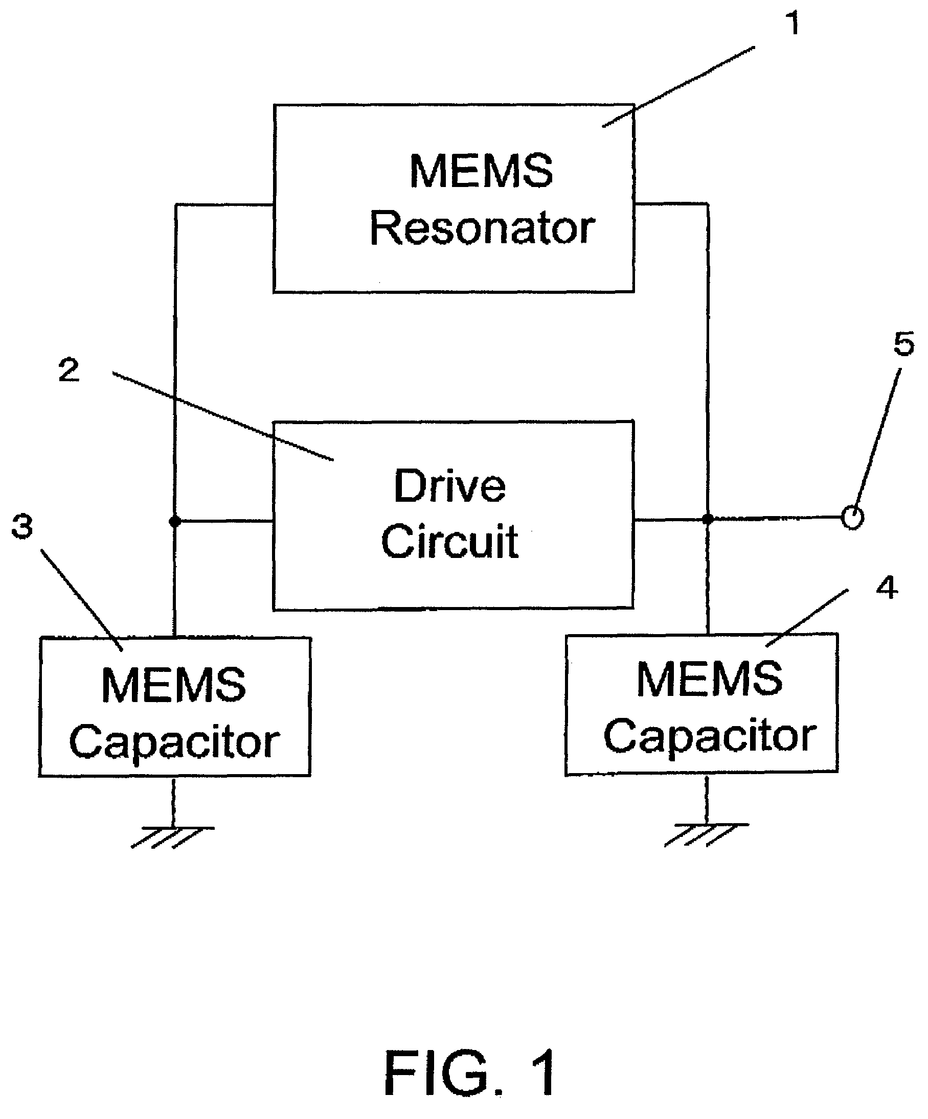 MEMS oscillator with temperature sensitive MEMS capacitances