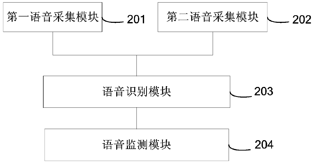 Method and system for voice monitoring