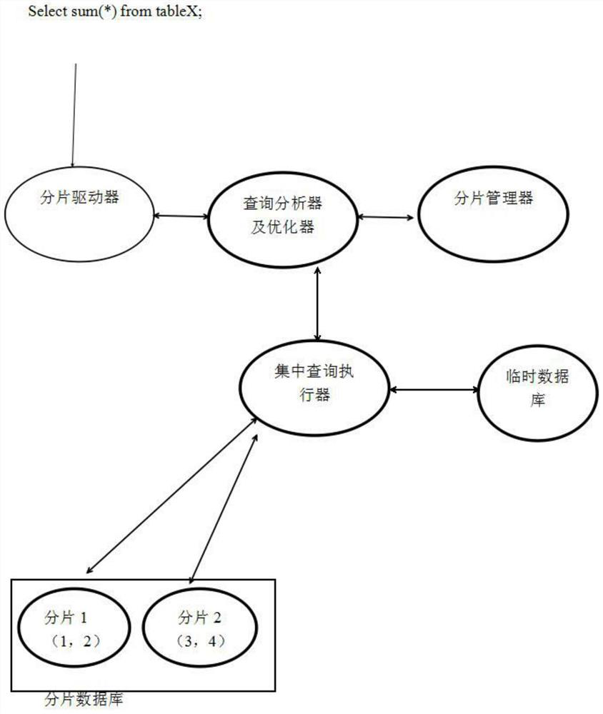 An application-aware fragmented database analysis and optimization method