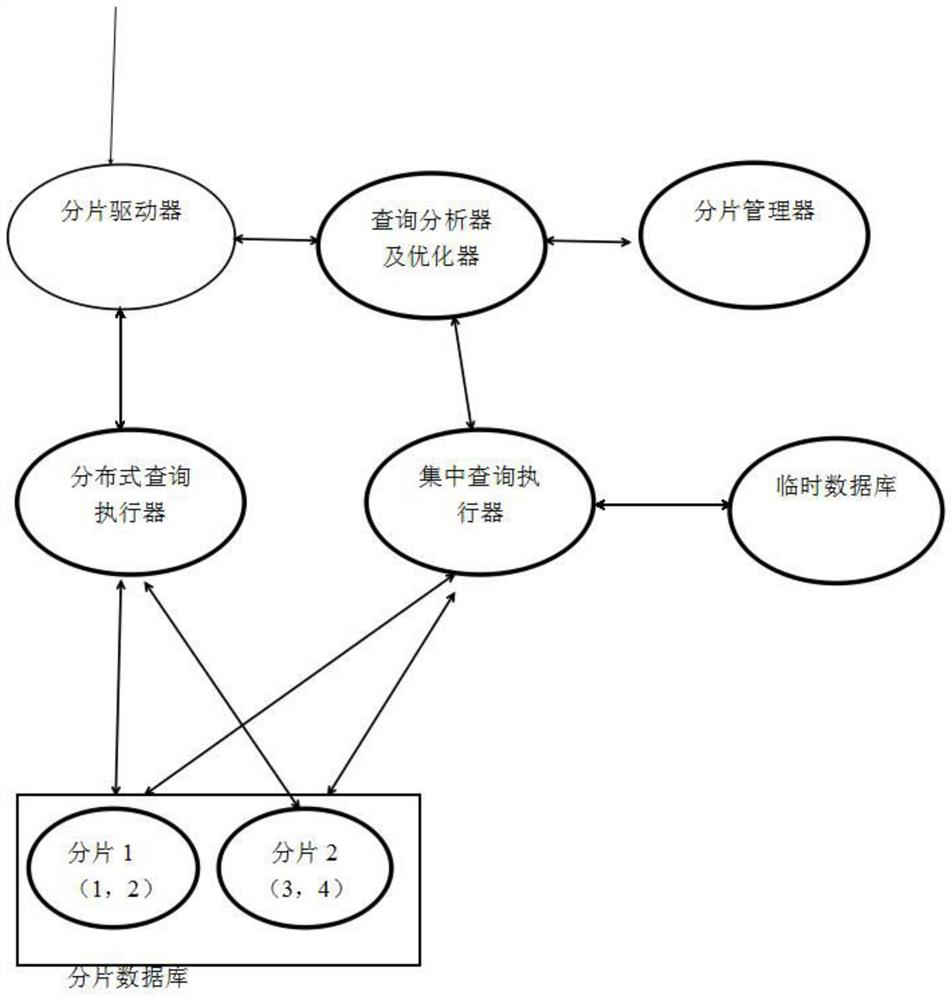 An application-aware fragmented database analysis and optimization method