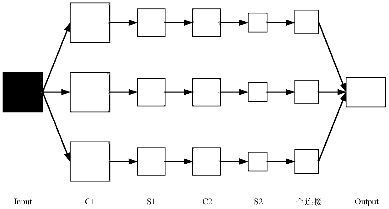 Text classification method based on CNN-SVM-KNN combined model