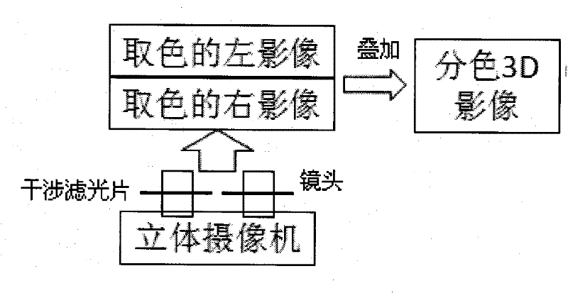 3d imaging system and method