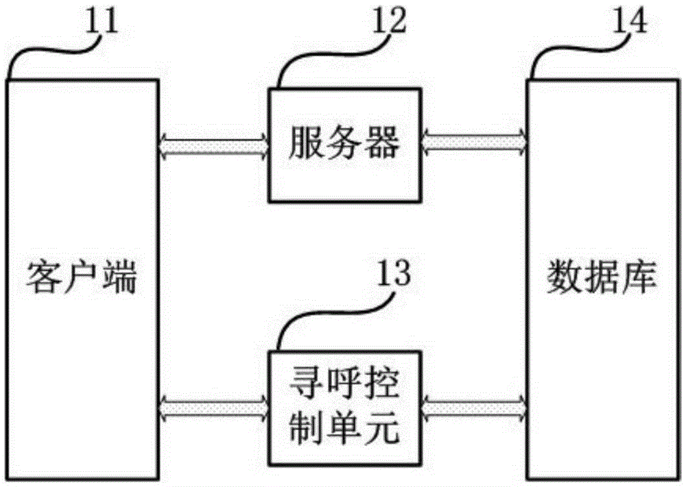 Network paging system and method