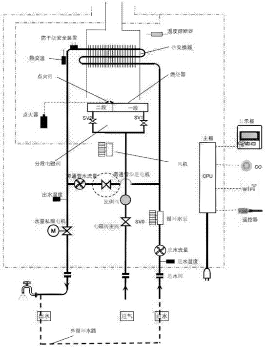 Combustion control method of gas water heater based on oxygen sensor