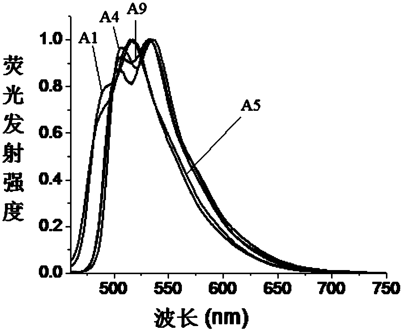 Fluorine-boron fluorescent dye as well as preparation method and application thereof