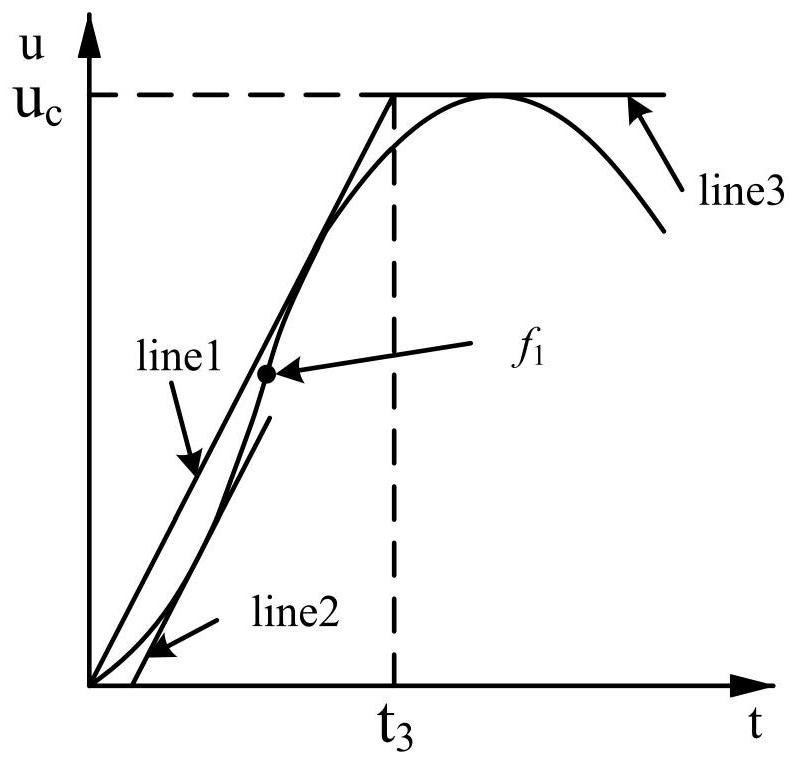 A Method for Extracting Characteristic Parameters of Transient Recovery Voltage Waveform Envelope