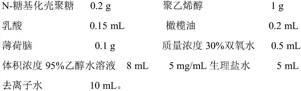 Rapid film forming fluid dressing containing N-glycosylated chitosan as well as preparation and application of rapid film forming fluid dressing