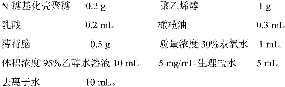 Rapid film forming fluid dressing containing N-glycosylated chitosan as well as preparation and application of rapid film forming fluid dressing