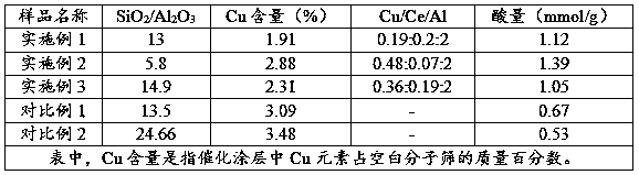 Multi-metal-CHA type molecular sieve catalyst as well as preparation method and application thereof