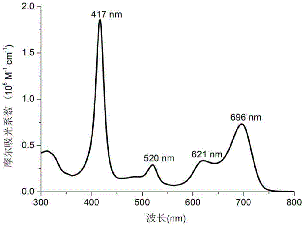 Near-infrared absorbing phosphorescent material based on rhodium tetraphenylporphyrin-azafluoroboron dipyrrole and its preparation method and application