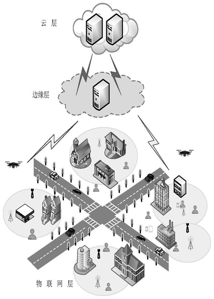 Intelligent hybrid optimization method for service placement in mobile edge computing