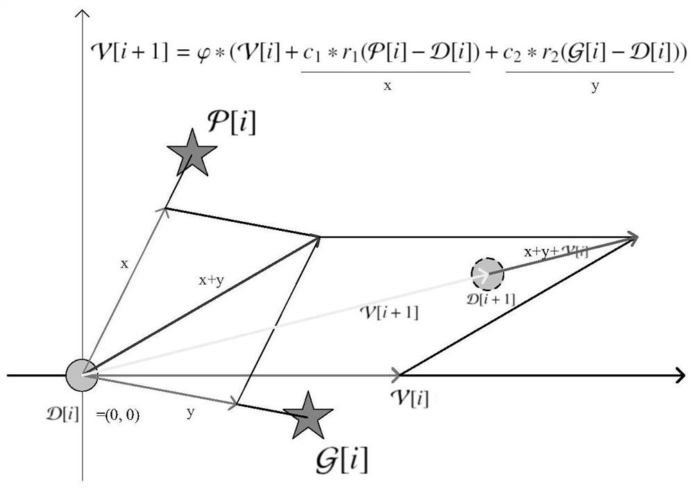 Intelligent hybrid optimization method for service placement in mobile edge computing