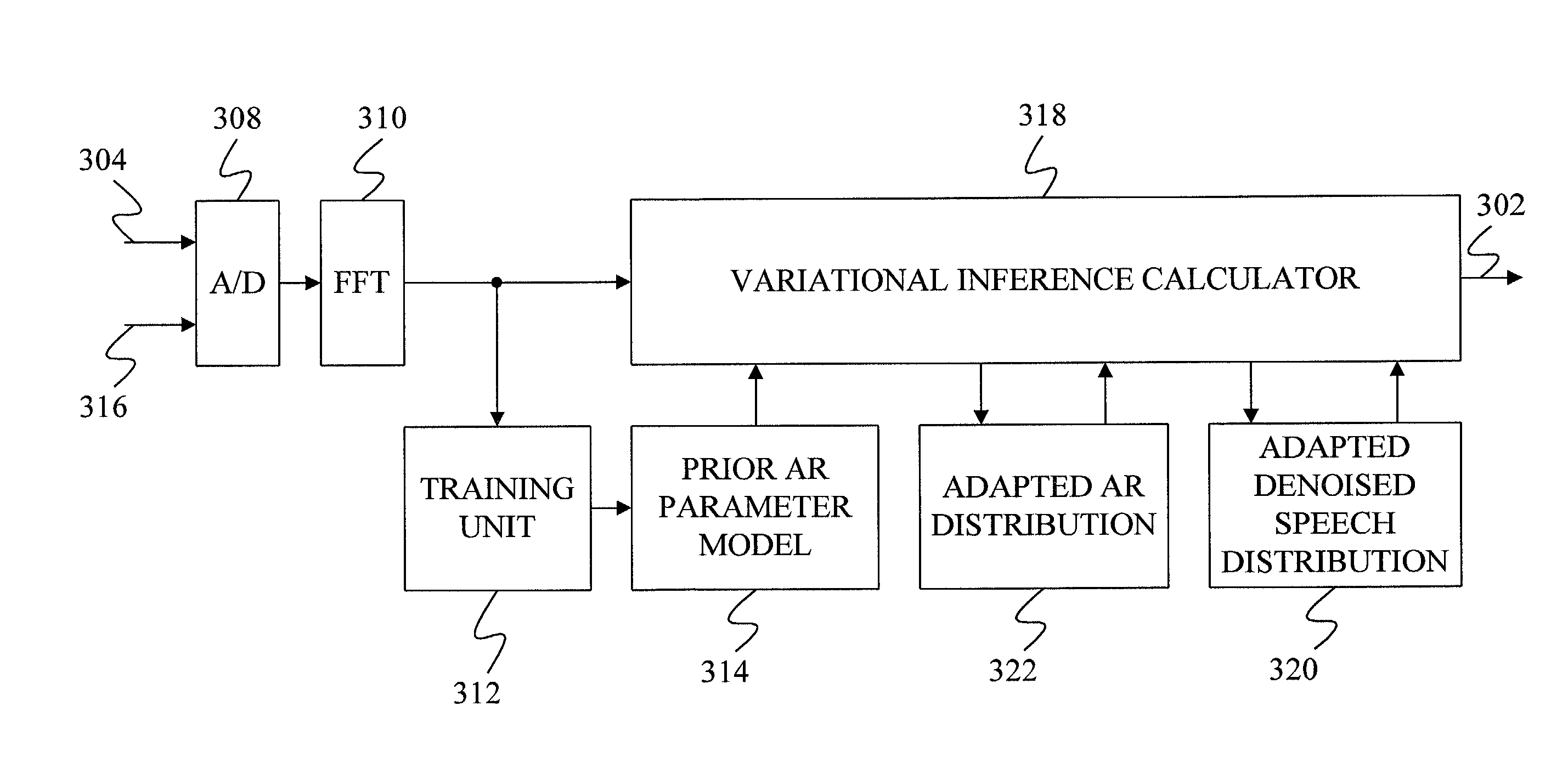 Method and apparatus for denoising and deverberation using variational inference and strong speech models