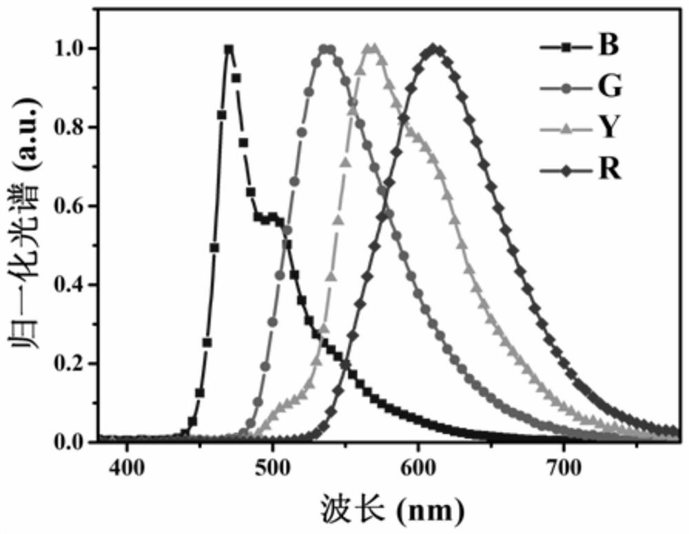 A phosphorescent sensitized fluorescent organic light emitting diode