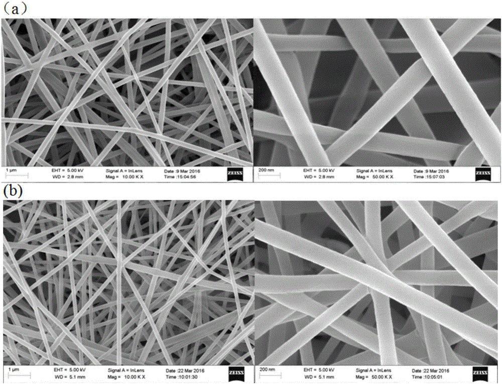 ZIF-8/poly(vinyl alcohol) (PVA) composite nanofiber membrane as well as preparation method and application thereof
