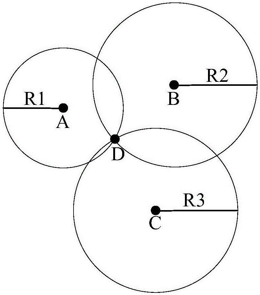 Search and rescue method and apparatus, signal sending method and apparatus, search and rescue device and terminal