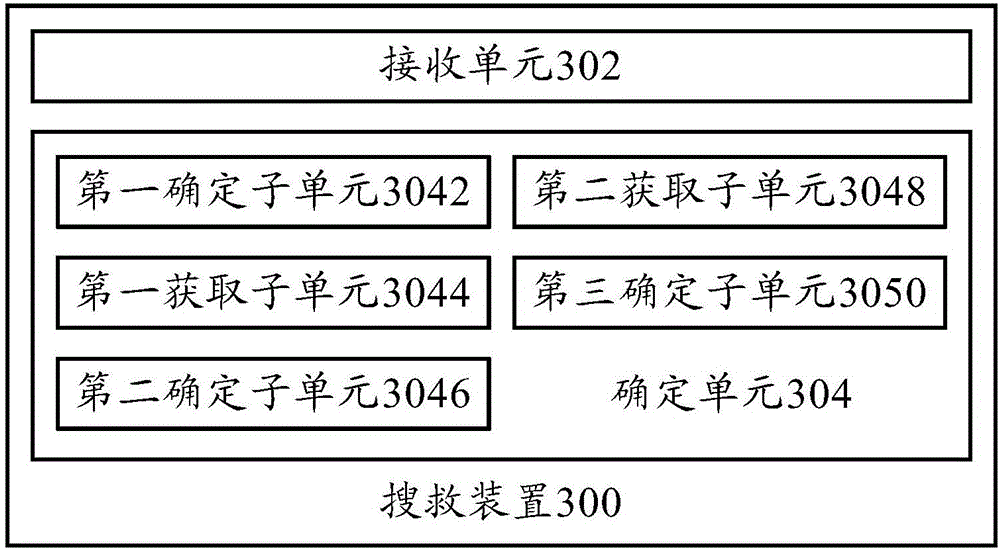 Search and rescue method and apparatus, signal sending method and apparatus, search and rescue device and terminal