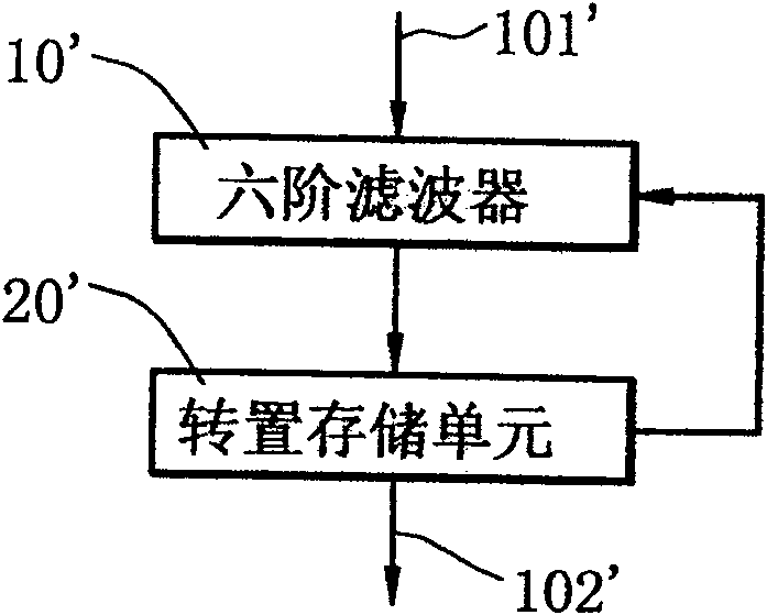 Non feedback value interposer for filtering dynamic compensation