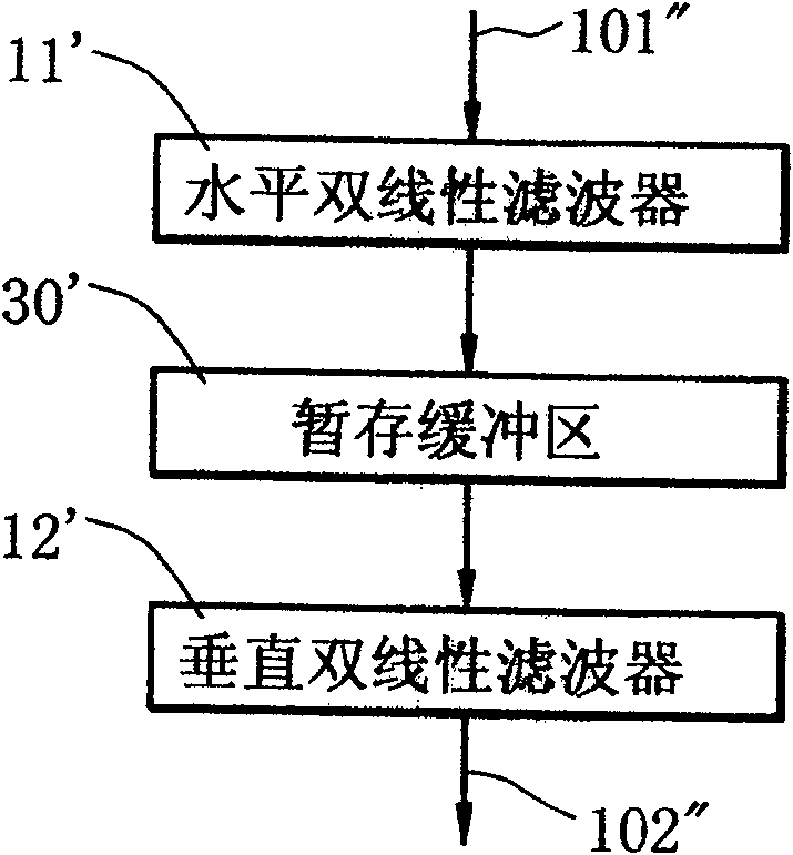 Non feedback value interposer for filtering dynamic compensation