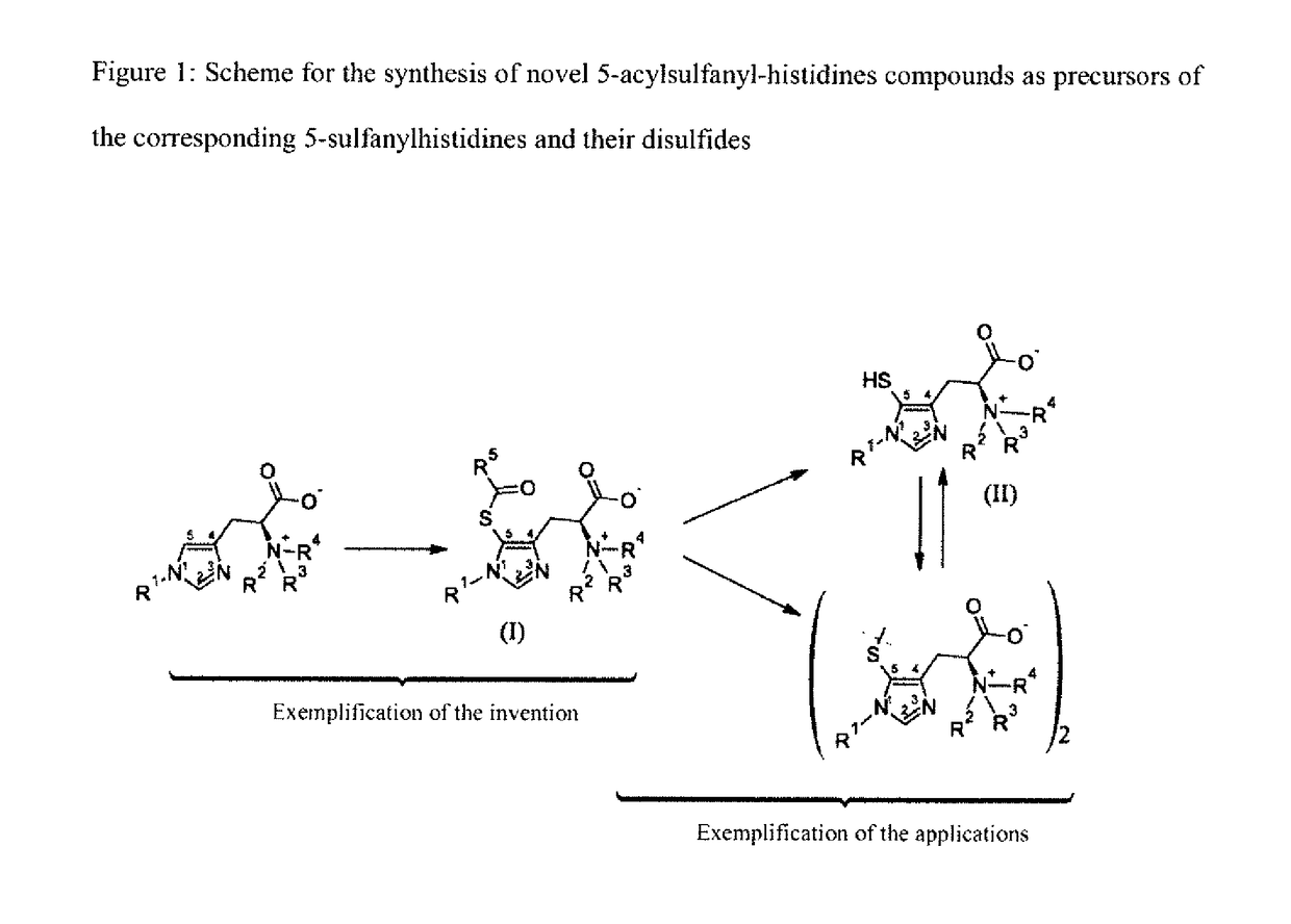 5-acylsulfanyl-histidine compounds as precursors of the corresponding 5-sulfanylhistidines and their disulfides