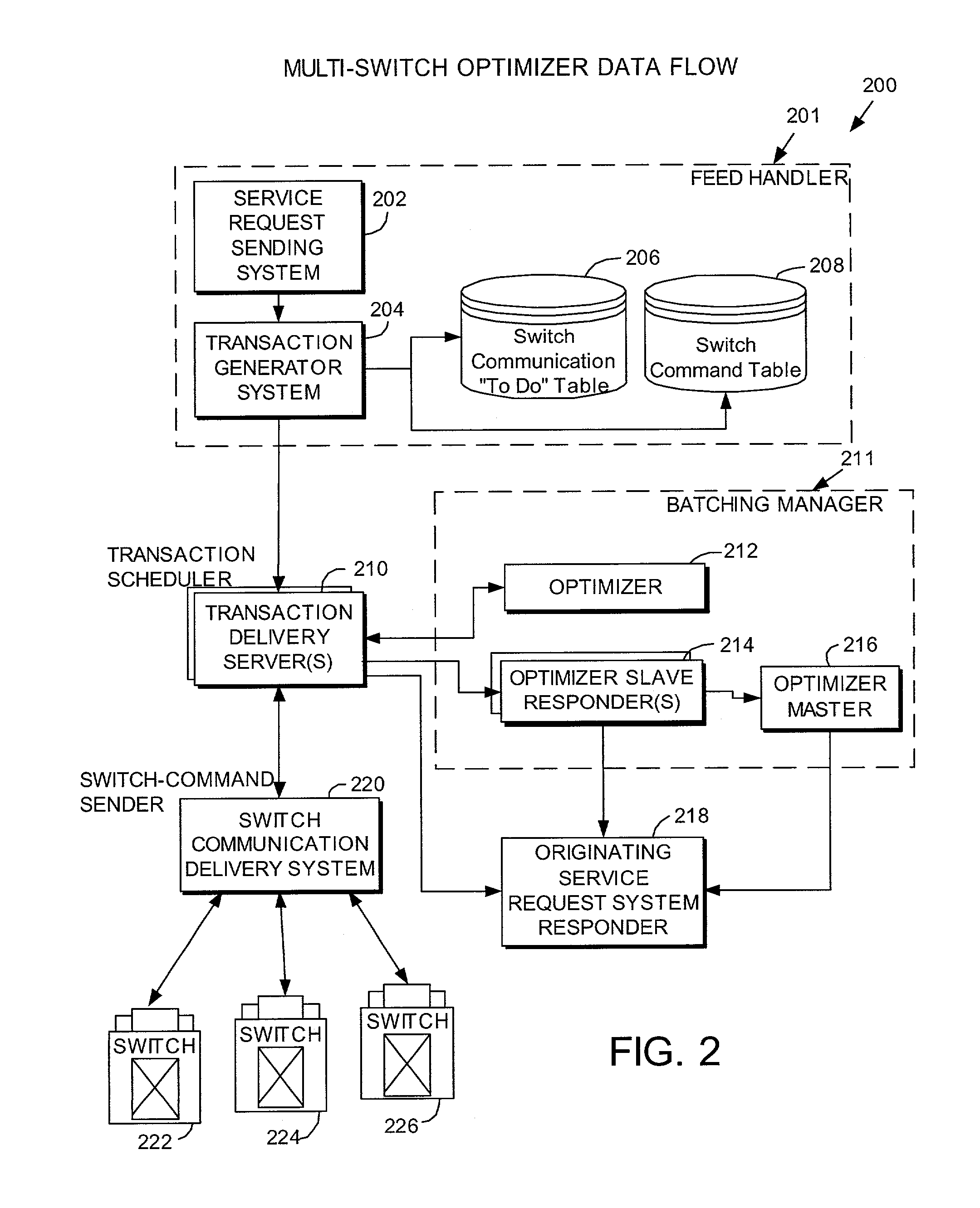 Method and system for optimizing switch-transaction processing in a telecommunications network