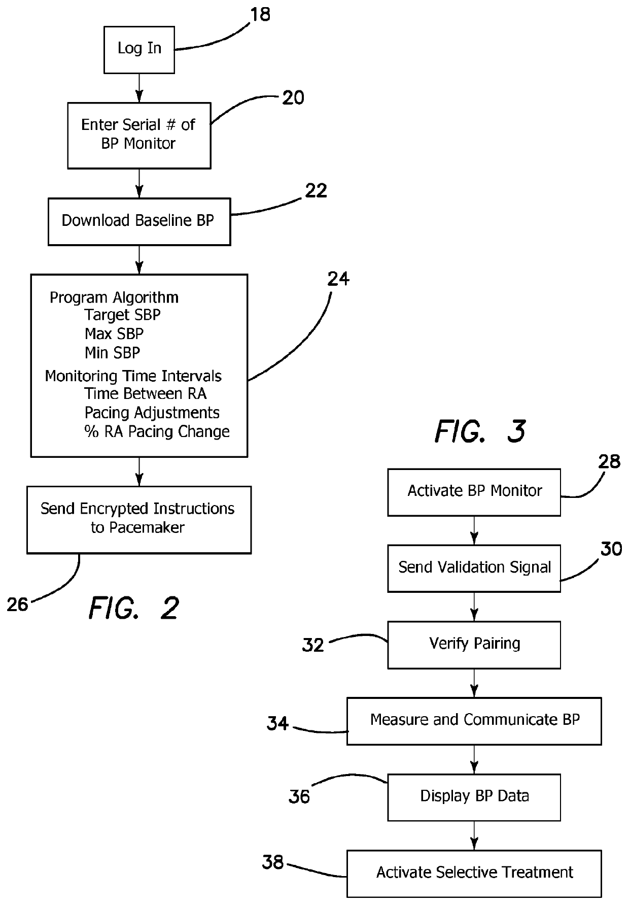 A method and apparatus for treatment of drug resistant hypertension associated with impaired left ventricular function and bradycardia using a cardiac pacemaker