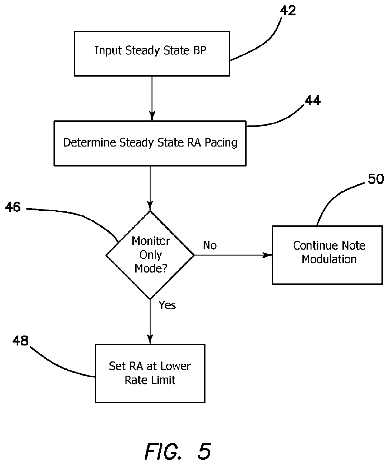 A method and apparatus for treatment of drug resistant hypertension associated with impaired left ventricular function and bradycardia using a cardiac pacemaker