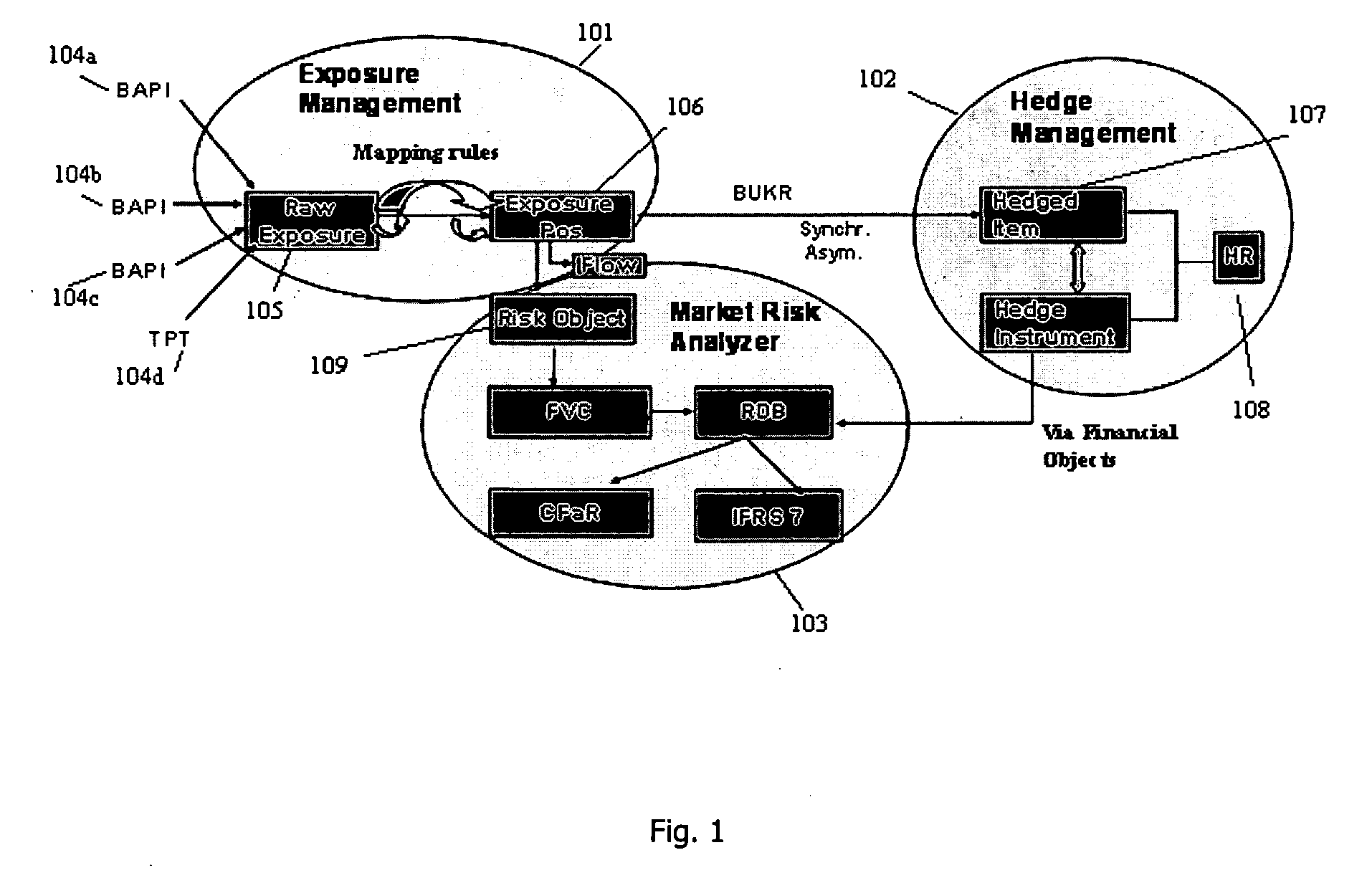 System and method for exposure management