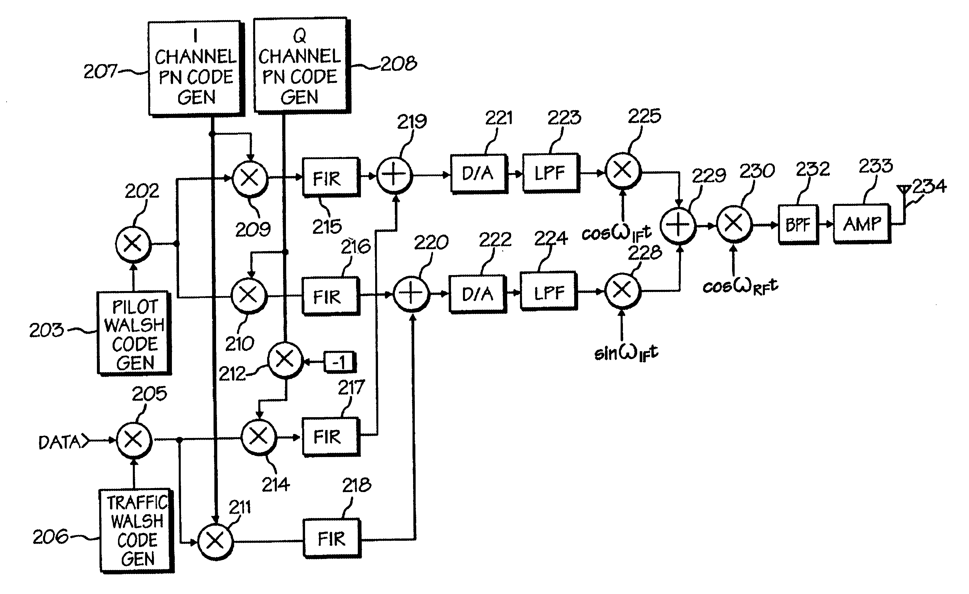 Data transmitter and receiver of a spread spectrum communication system using a pilot channel