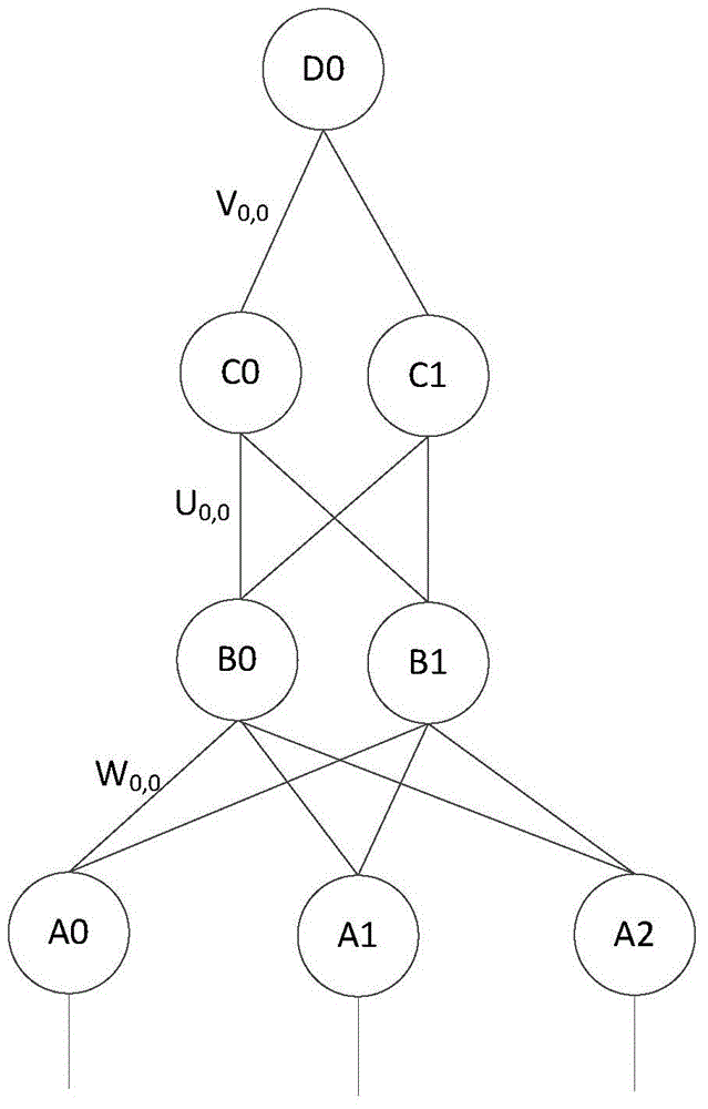 Neural network model training system and method