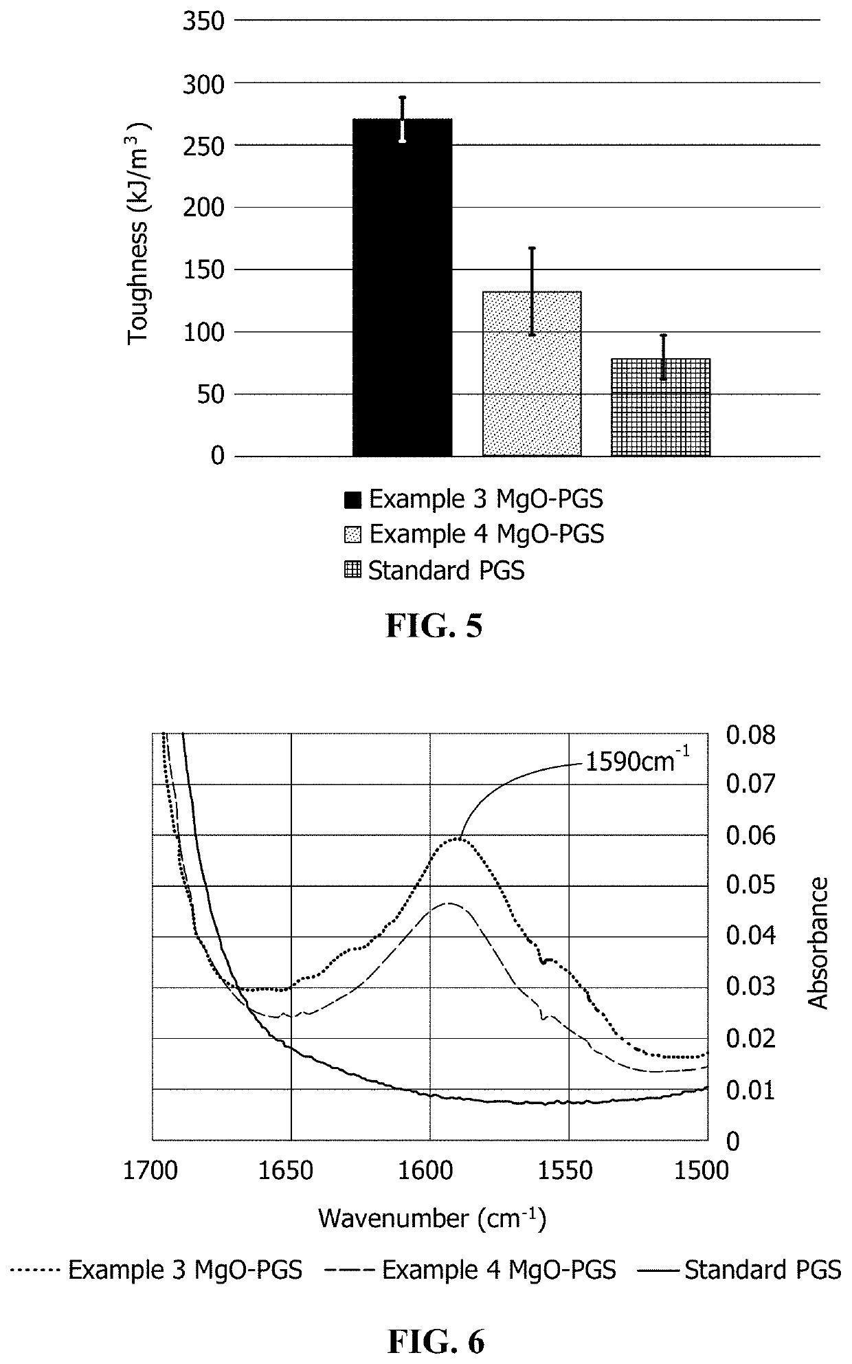 Osteostimulating elastomeric bone filling compositions