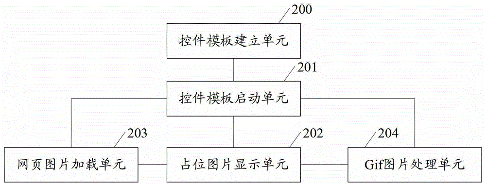 Method and device for presenting web page pictures in mobile terminal platform