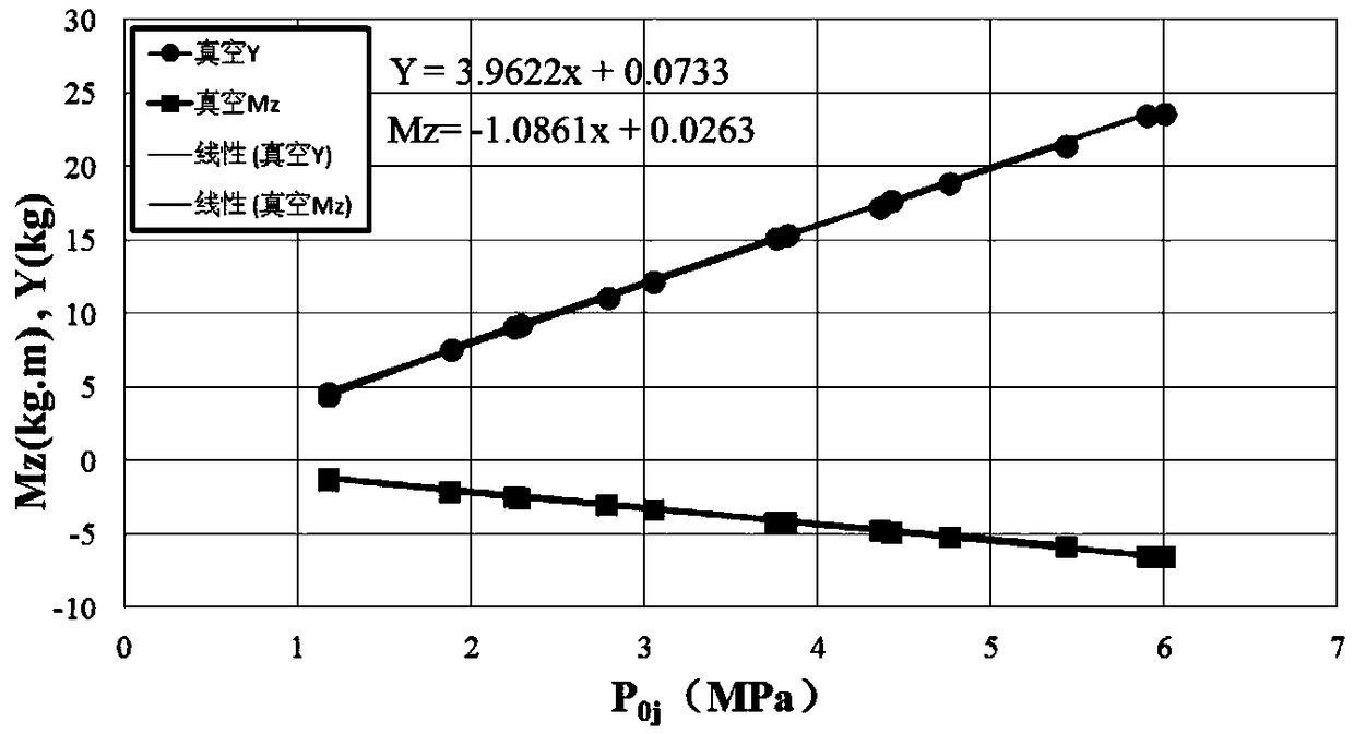 Test setup for multi-jet side jets