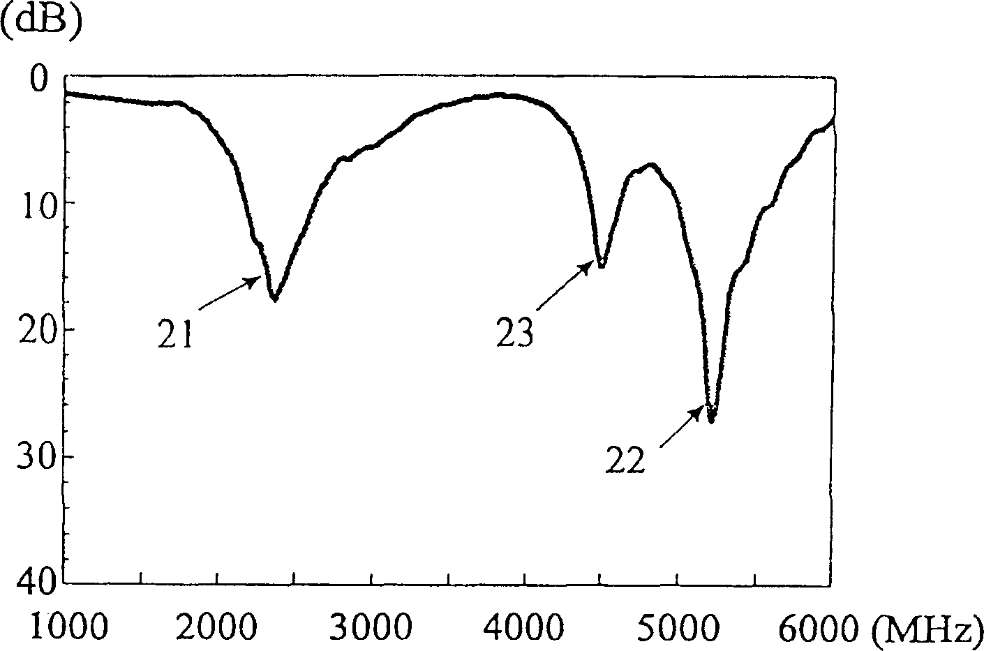 Double frequency mono-polar antenna
