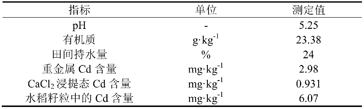 A kind of potassium-type farmland passivator based on molybdenum ore tailings as raw material and its preparation method and application