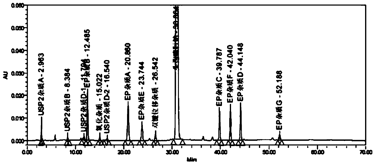 Method for detecting cefotaxime sodium related substances