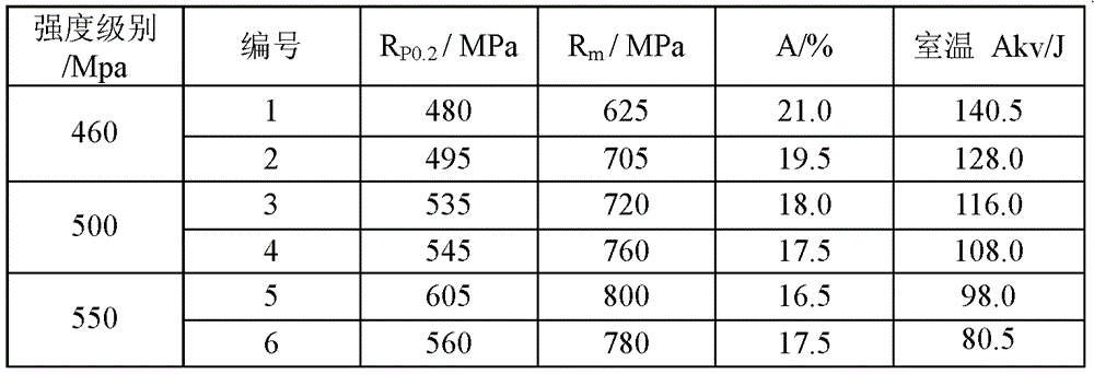 A kind of low-cost boron-containing steel and its manufacturing method