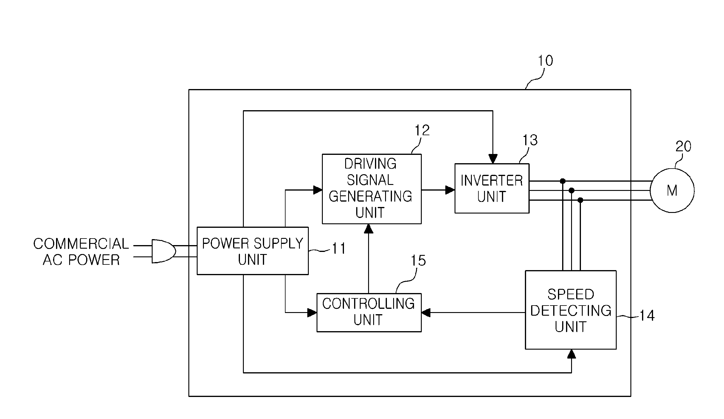 Apparatus and method for controlling motor driving and motor using the same