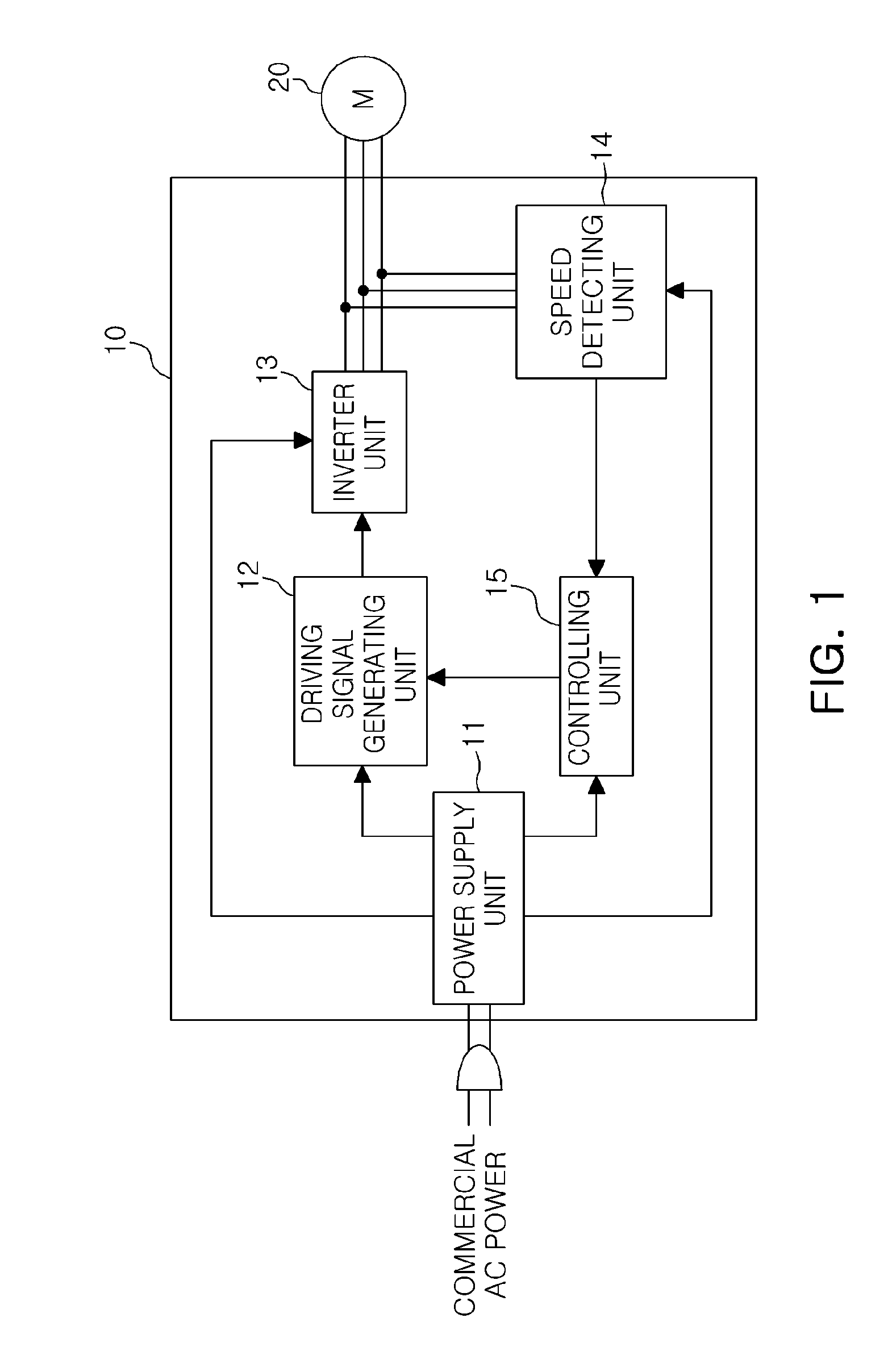 Apparatus and method for controlling motor driving and motor using the same