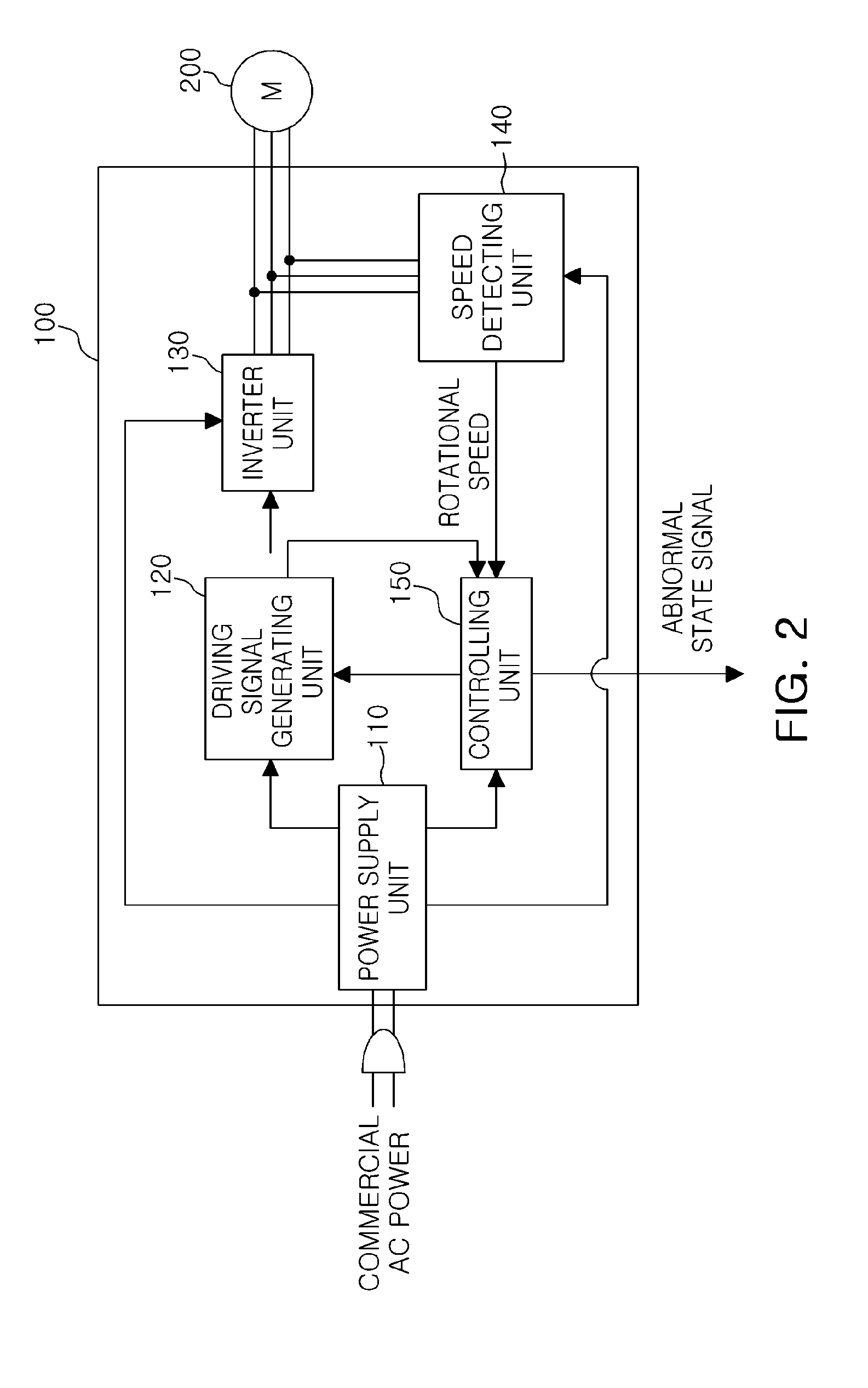 Apparatus and method for controlling motor driving and motor using the same