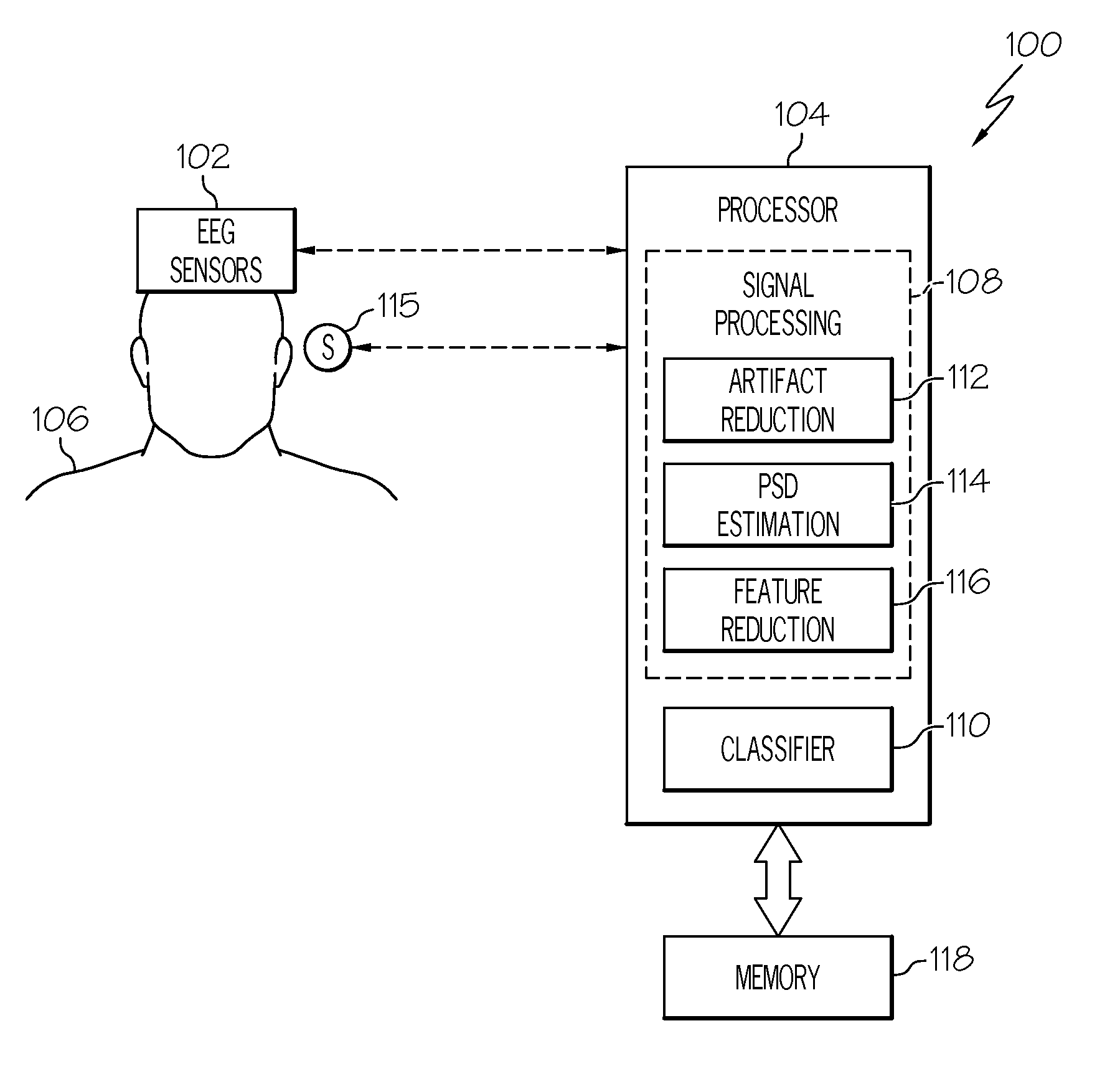 Cognitive efficacy estimation system and method