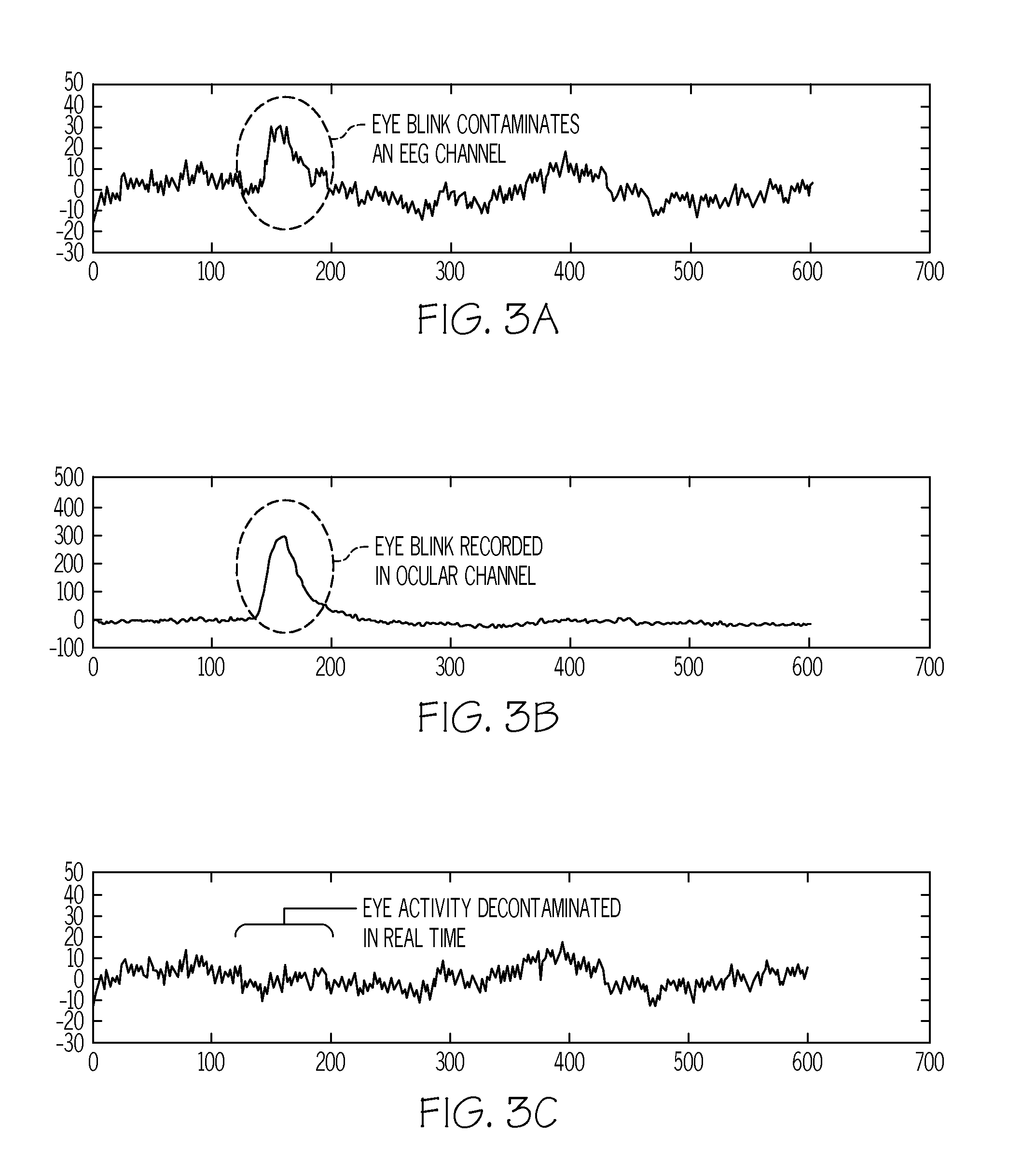 Cognitive efficacy estimation system and method