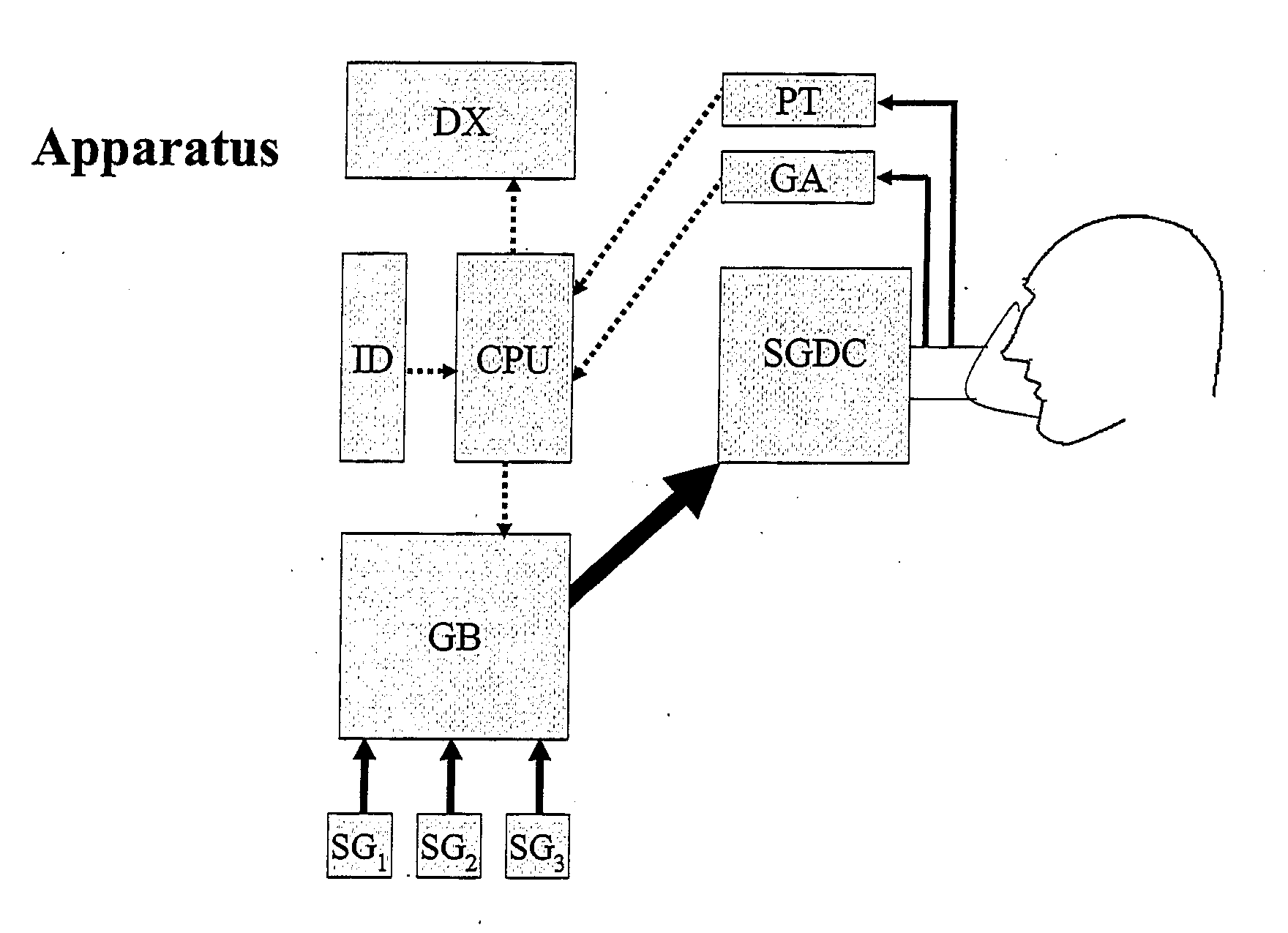 Apparatus to attain and maintain target end tidal partial pressure of a gas