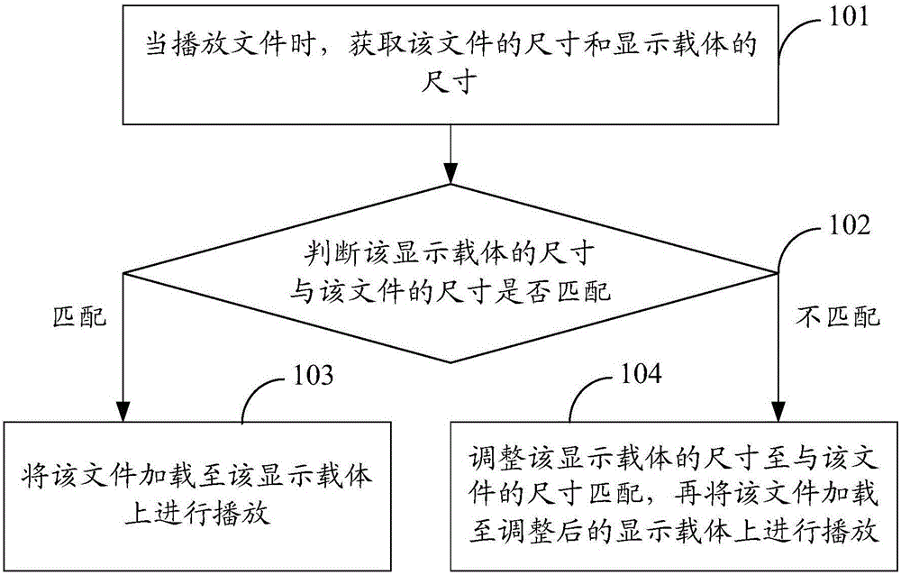 Display carrier control method and apparatus