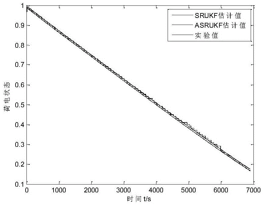 Self-adaptive kalman filter estimation algorithm for power battery