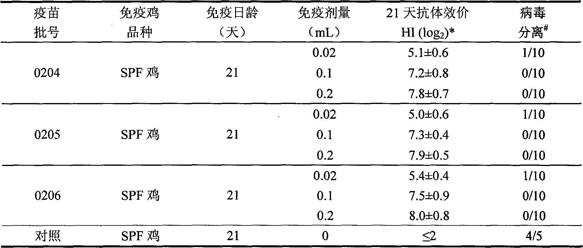 Preparation method and product of H9N2 subtype avian influenza inactivated vaccine