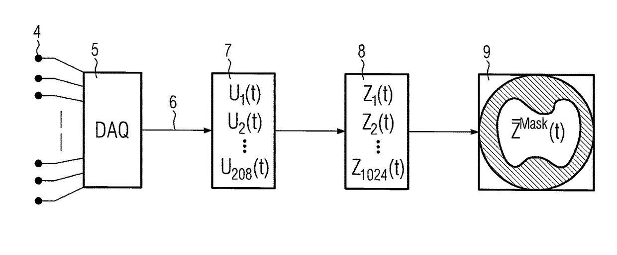 Electric impedance tomography device and method