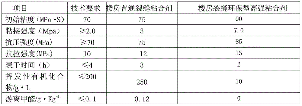 A kind of environment-friendly high-strength adhesive for cracks in buildings and preparation method thereof